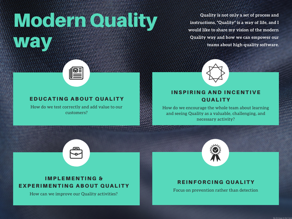 Modern quality assurance way infographic Enrique A Decoss