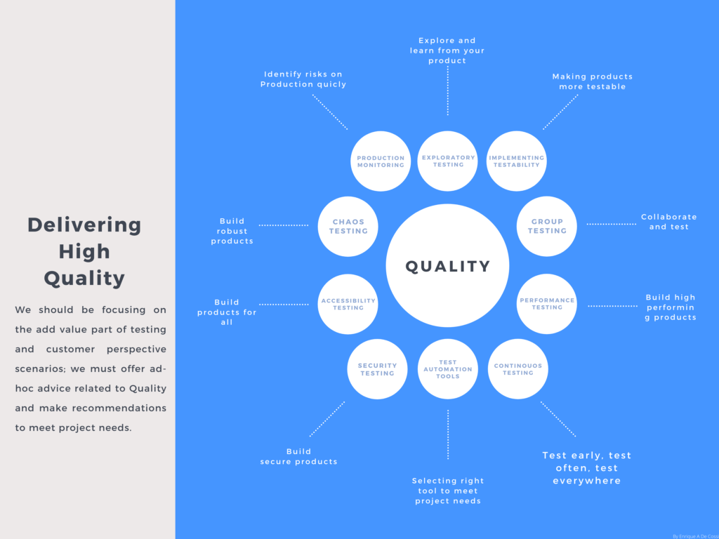 educating about software quality assurance - Enrique A Decoss 