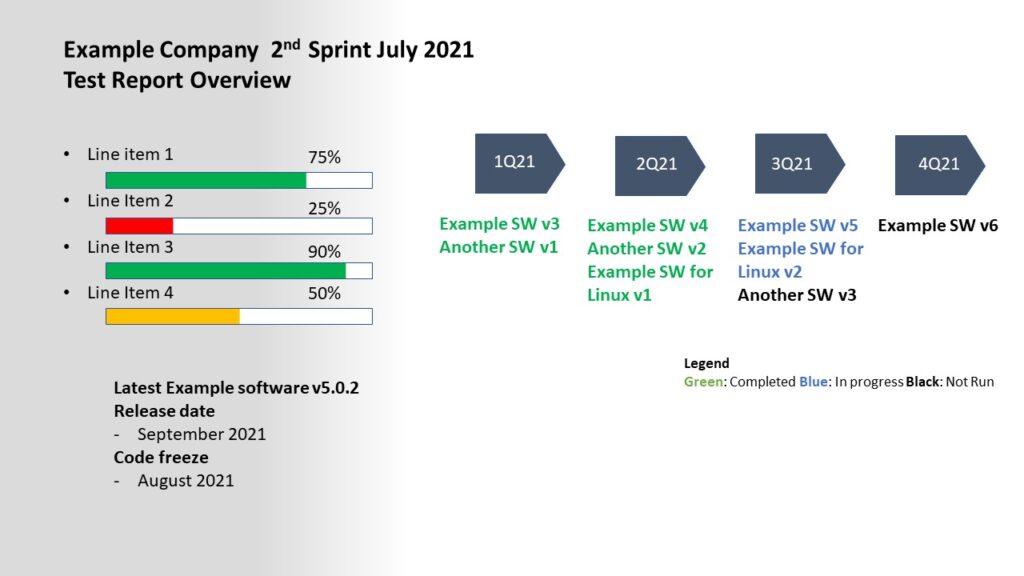 example of a software test report overview during a sprint