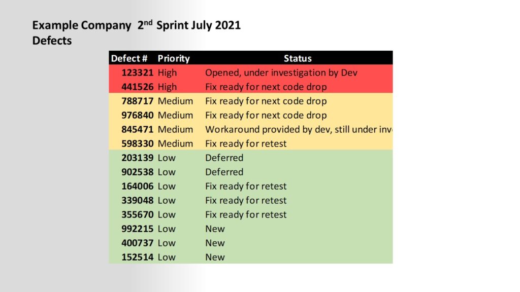 example of a defects summary on a software test report overview 