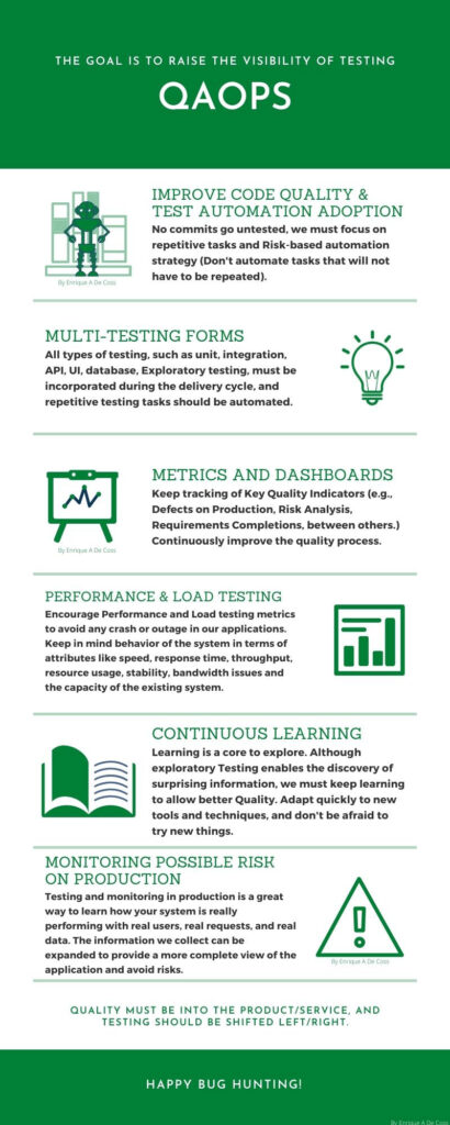 software testing improve code quality - Enrique A Decoss